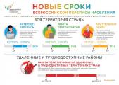 Всероссийская перепись населения - 2021